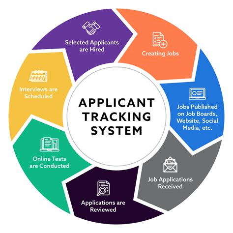 10 Essential Functional Requirements For Applicant Tracking Systems