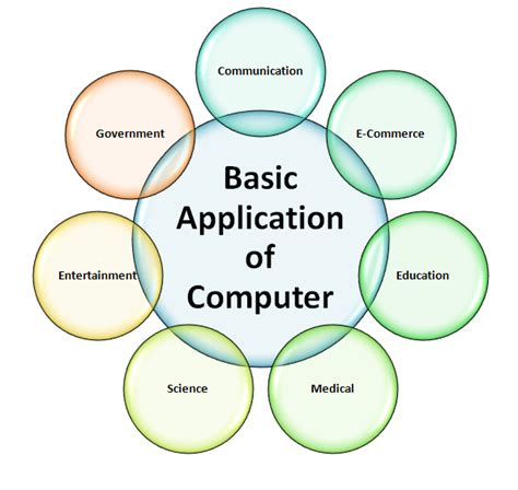 5 Essential Computer Applications To Get You Started