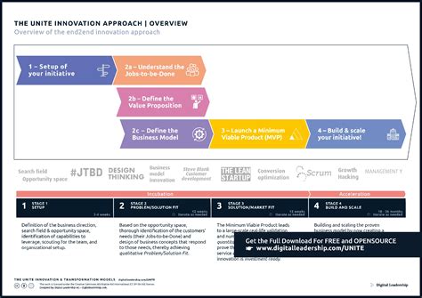 5 Steps To Ace Innovation Academy Application