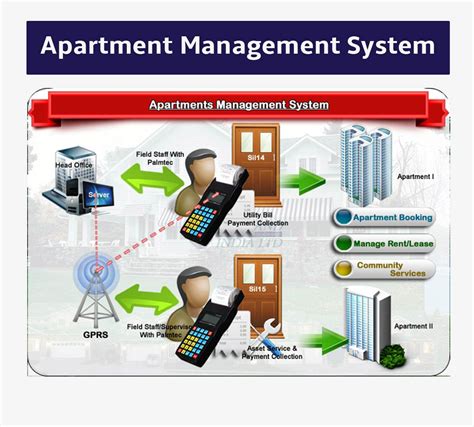 5 Steps To Complete C&C Management Apartment Application