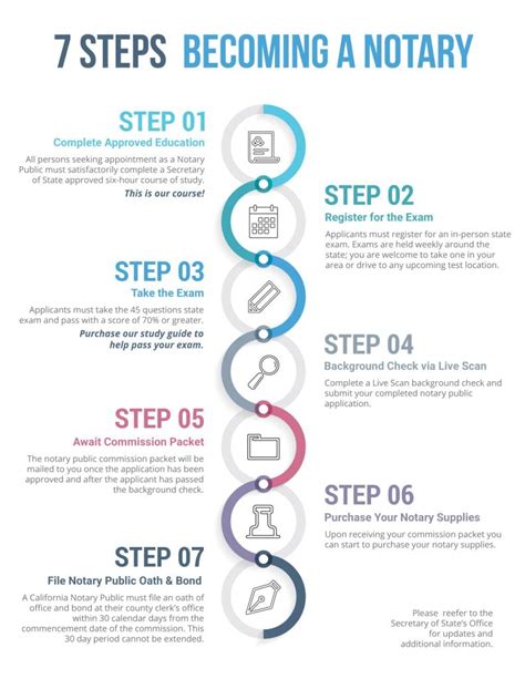 5 Steps To Ms Notary Application Success