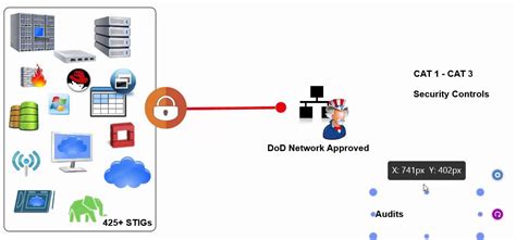 5 Ways To Enhance Application Security With Stig