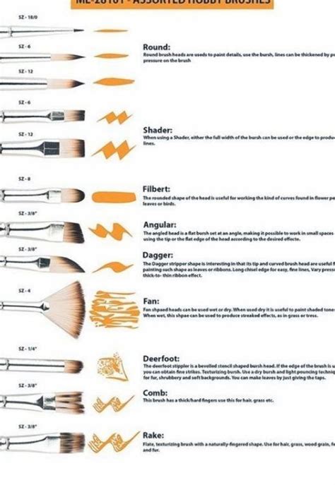 7 Essential Application Brushes For Artists