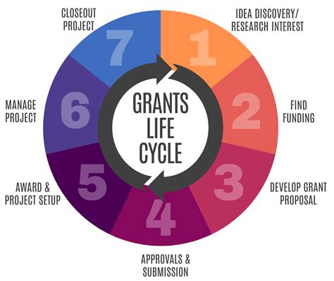 Atomic Grant Application: A Step-By-Step Funding Guide