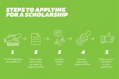 Boettcher Scholarship Application: A Step-By-Step Guide