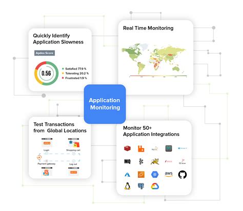 Ca Application Performance Monitoring Made Easy