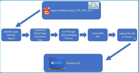 Deploying Application Exe: A Step-By-Step Guide