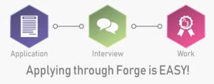 Forge Staffing Application Process And Benefits Explained