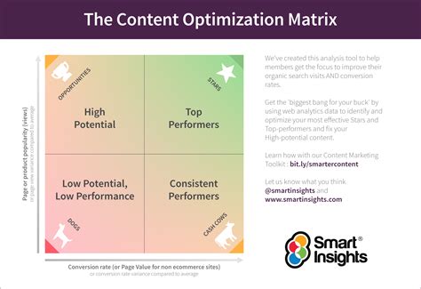 Optimizing Your Business With Client Matrix Application