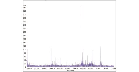 Proteomics In Clinical Practice: Revolutionizing Disease Diagnosis