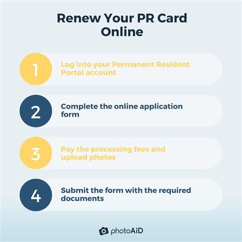 Renew Perc Card Application: A Step-By-Step Guide