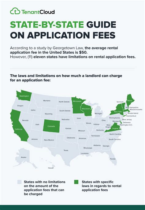 Rental Application Fee Laws 2024: What You Need To Know