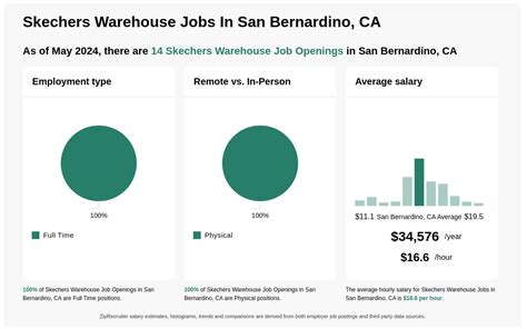 Skechers Warehouse Job: 5 Steps To Apply Successfully