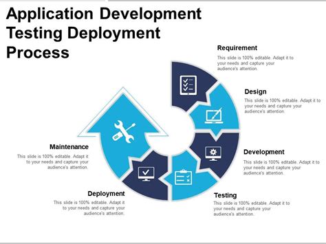 Streamlining Application Deployment With Evaluation Cycle