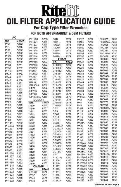 Wix Oil Filter Application Chart Guide